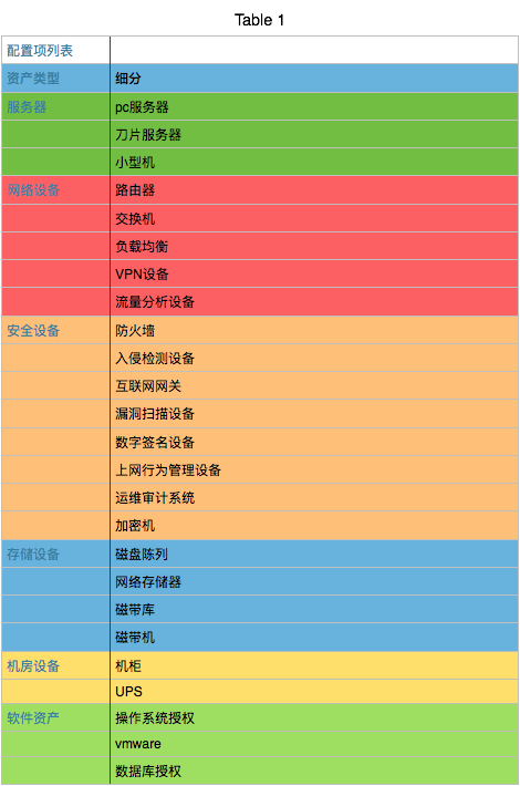 CMDB配置项