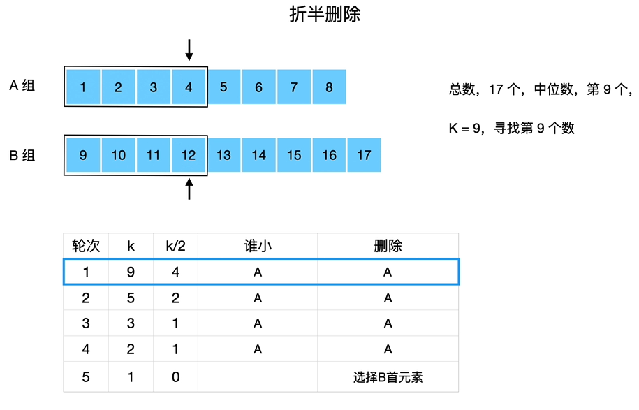 LeetCode 4 第 k 小数详解_LeetCode+-CSDN专栏