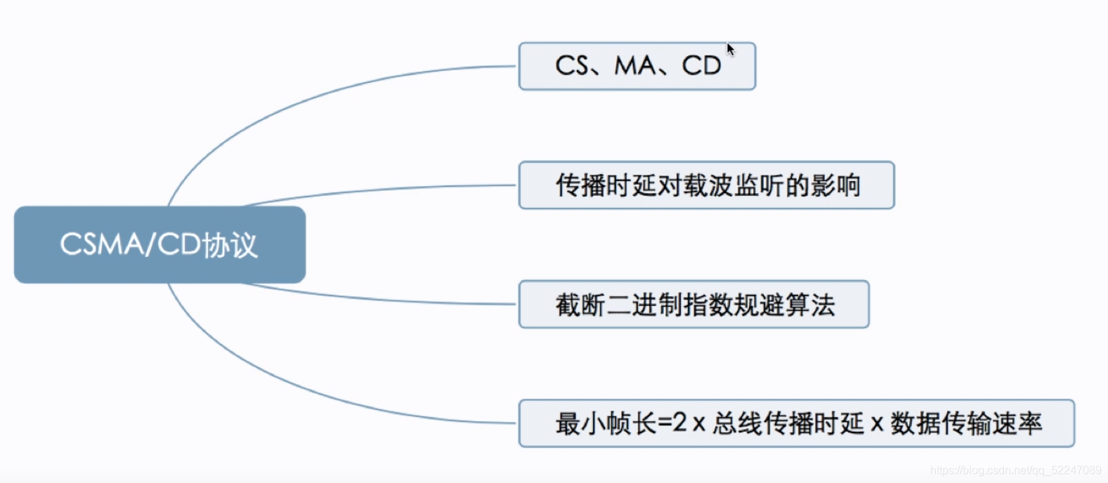 思维导图