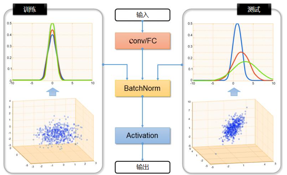 干货丨深度迁移学习方法的基本思路