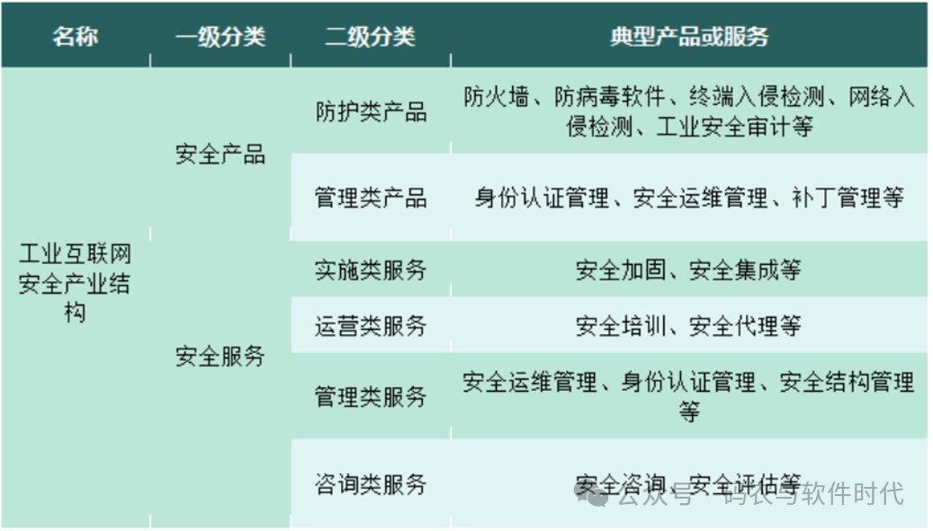工业互联网：工控安全（非常详细）零基础入门到精通，收藏这一篇就够了