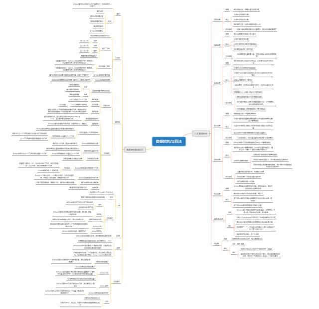 上分工具,凭这份《数据结构与算法》核心文档,我“跳”进了字节