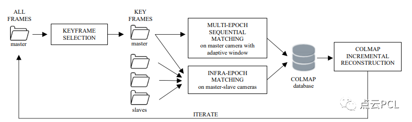 COLMAP-SLAM：一个视觉里程计的框架_colmap-slam: a framework for visual odometry-CSDN博客