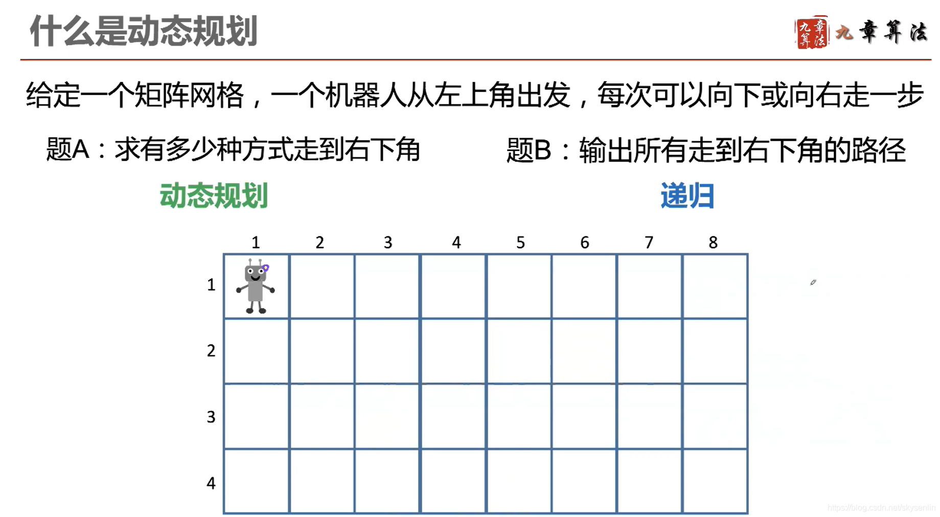 详解动态规划算法(Python)_动态规划算法python-CSDN博客