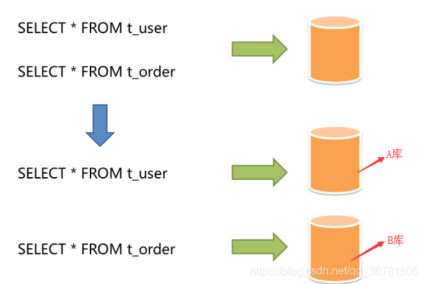 jdbc\img\1563672528156.png)]
