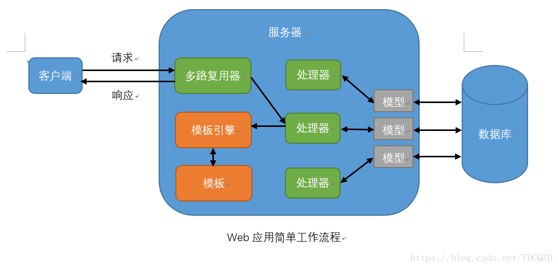 这里写图片描述