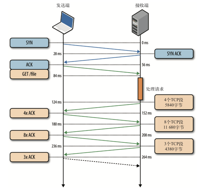 tcp 连接取得文件
