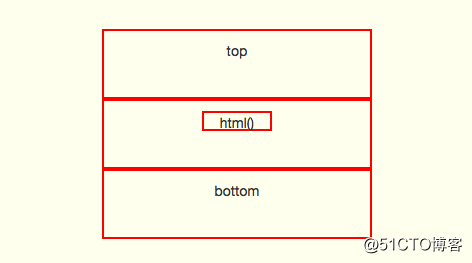 JQuery中html、append、appendTo、after、insertAfter 等使用