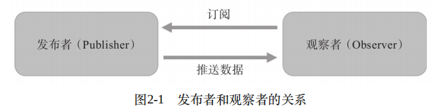 1562350-20190513141159752-216427658.png