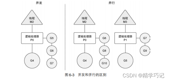并发和并行的区别