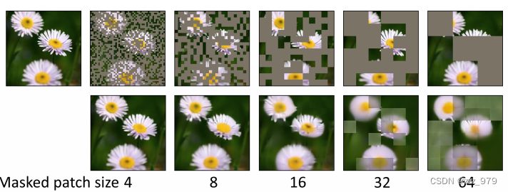 [论文笔记]SimMIM:a Simple Framework for Masked Image Modeling_simmim: a ...