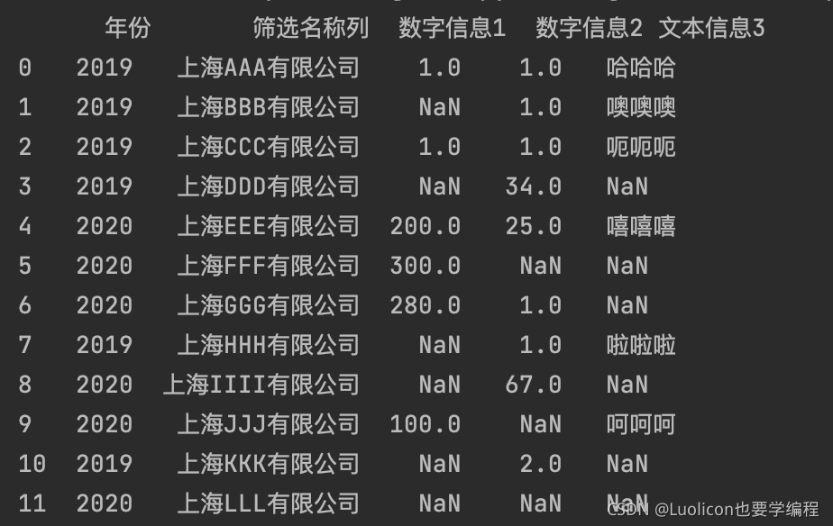Python Pandas模块入门教程(一)_python_Luolicon也要学编程-天启AI社区