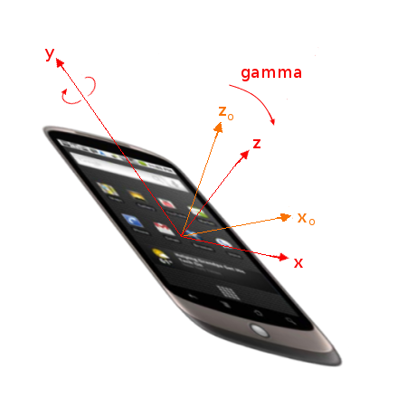 gamma