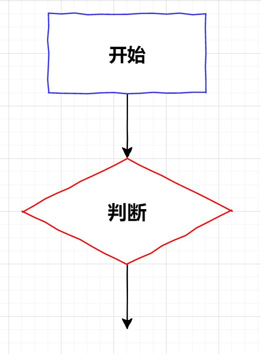 再见，Visio
