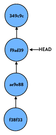 HEAD-Parent