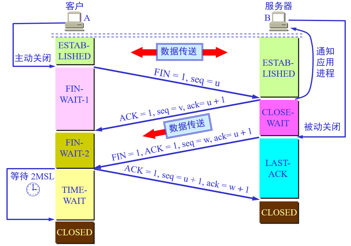 1608161-20190702225534901-1214126962.png