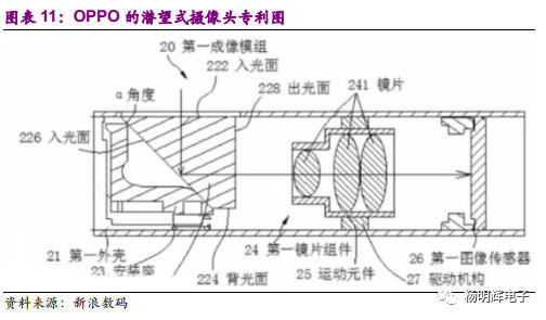 一文看懂:光学行业 三摄+潜望式+3D