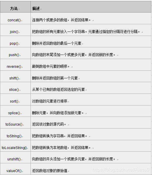 Array对象方法