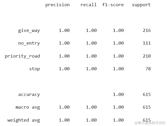Python迁移学习：用Torchvision、Pytorch进行交通标志图像分类|附代码数据_数据集_16
