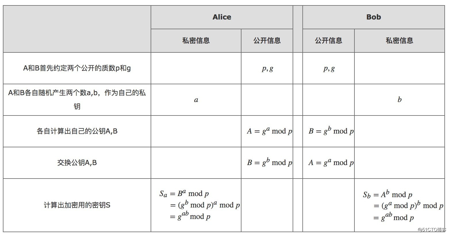 http/https镜像流量的解析问题