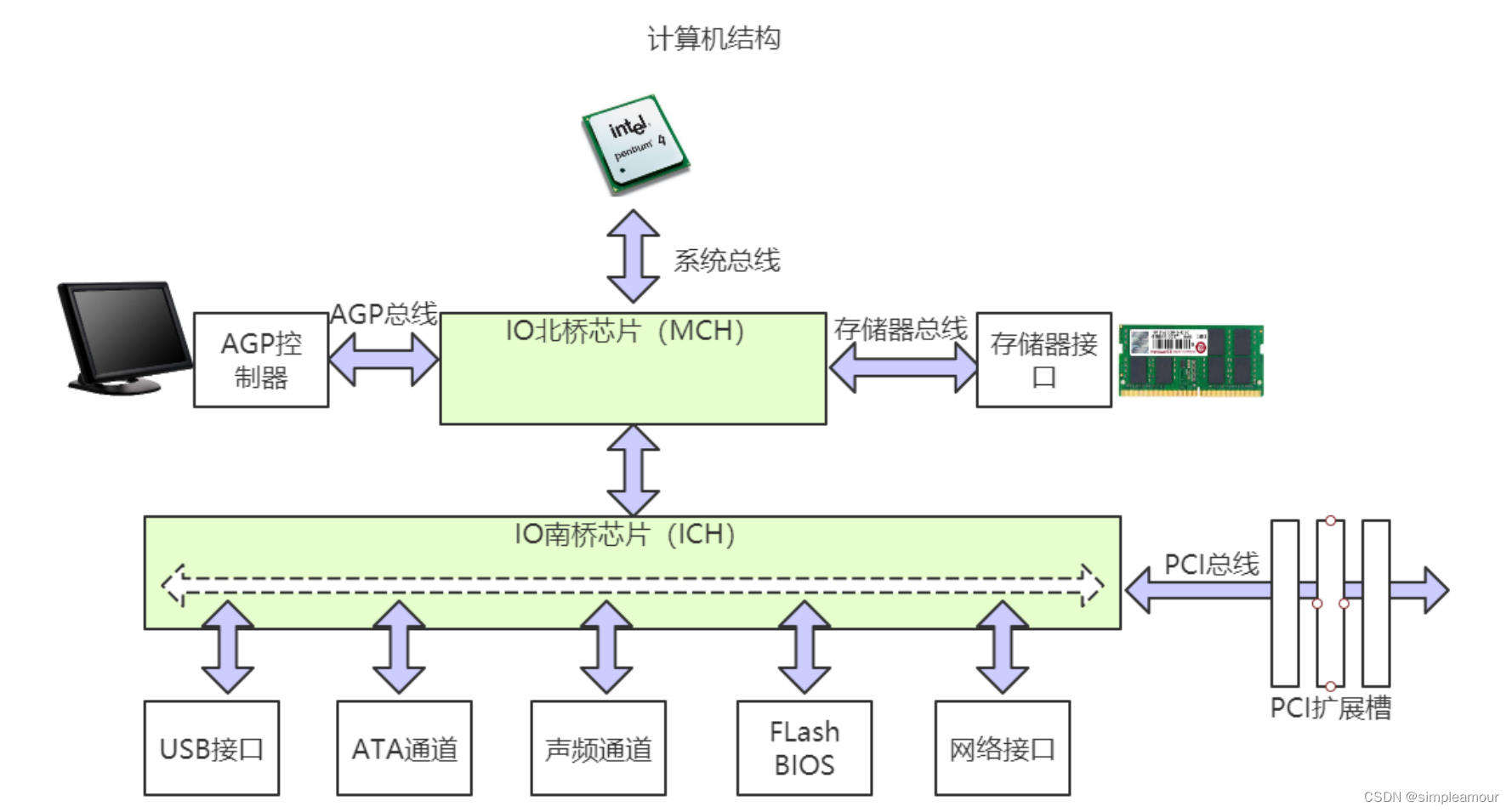 epoll 高效原理和底层机制分析】_epoll底层原理-CSDN博客