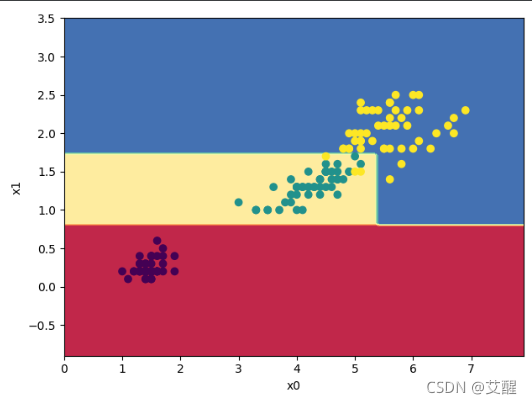 iris数据集划分结果
