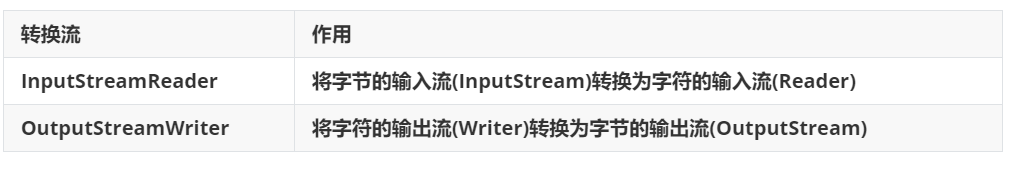 转换流