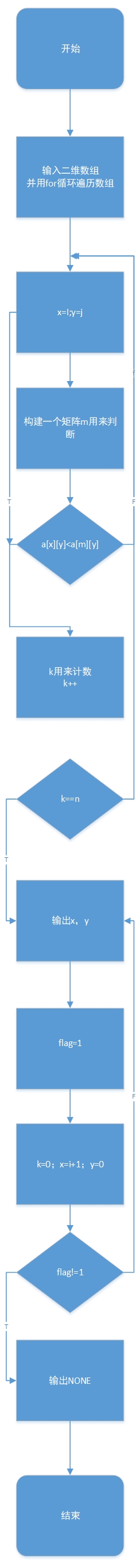 1581846-20190322202844893-310797111.jpg