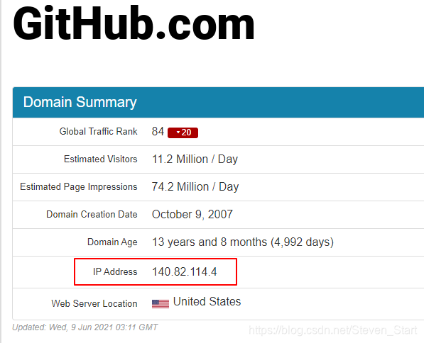 github