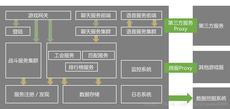 这里写图片描述