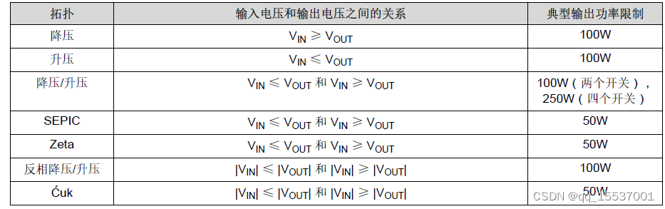 开关电源设计总结（持续更新）