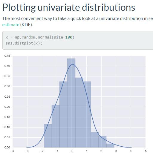 seaborn