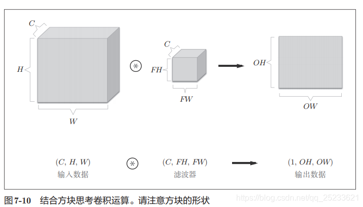 [外链图片转存失败,源站可能有防盗链机制,建议将图片保存下来直接上传(img-6CeWdAT5-1622190502325)(D:\notes\images\image-20210527222749261.png)]