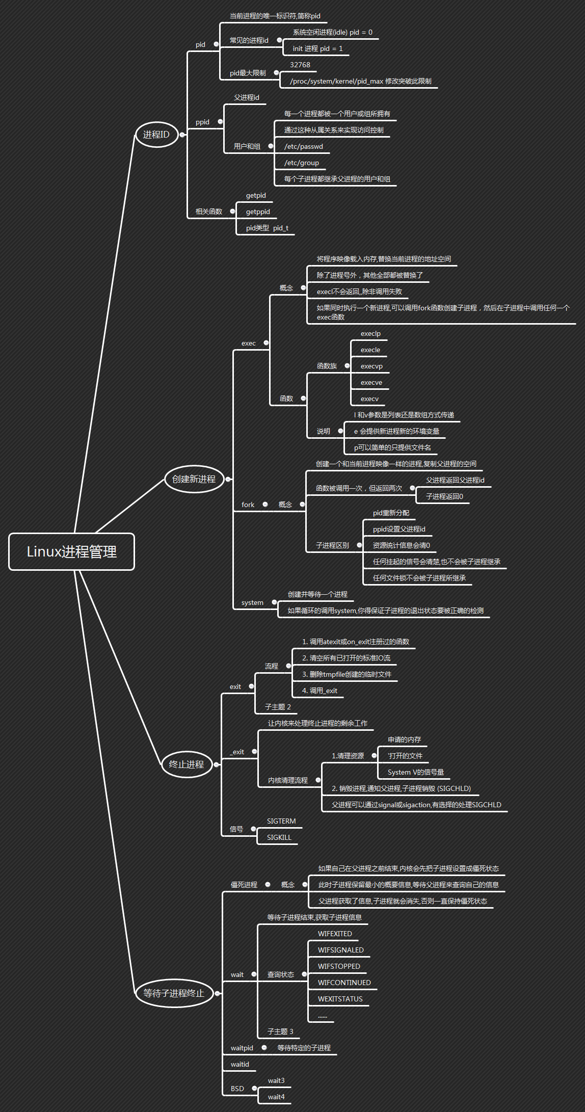 Linux进程管理.png
