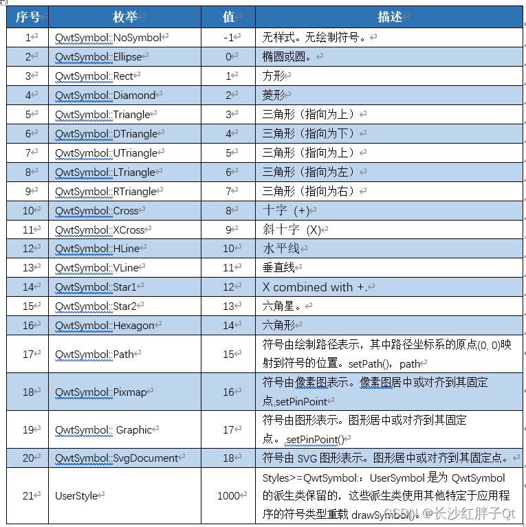 Qwt开发笔记(二):Qwt基础框架介绍、折线图介绍、折线图Demo以及代码详解-CSDN博客