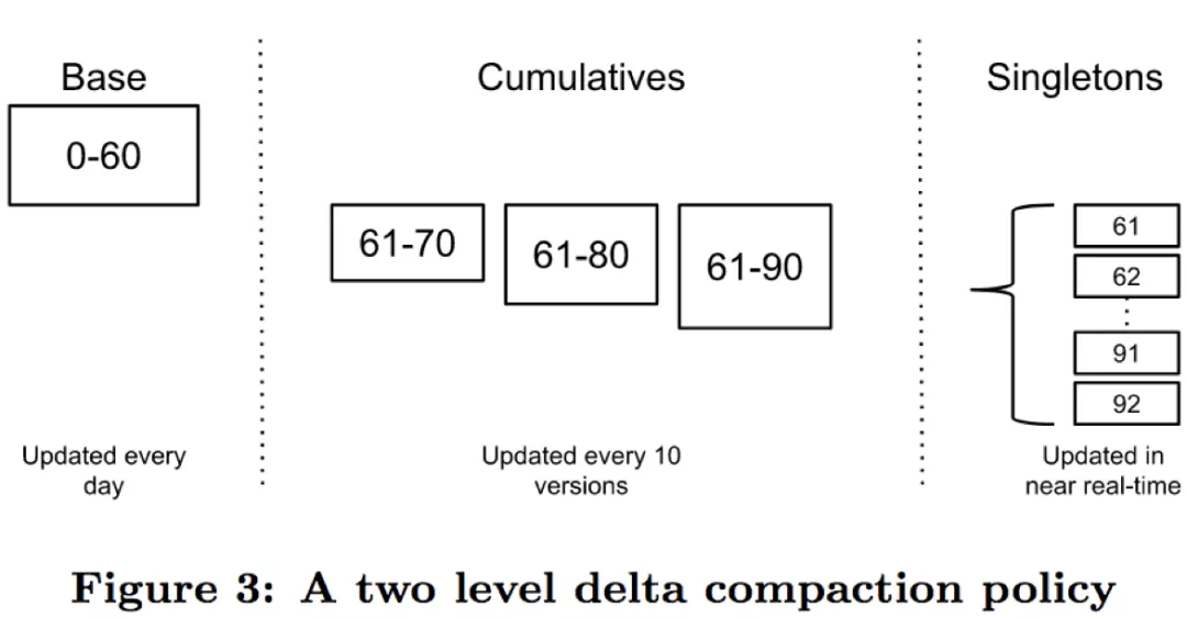 Doris 与 ClickHouse 的深度对比及选型建议