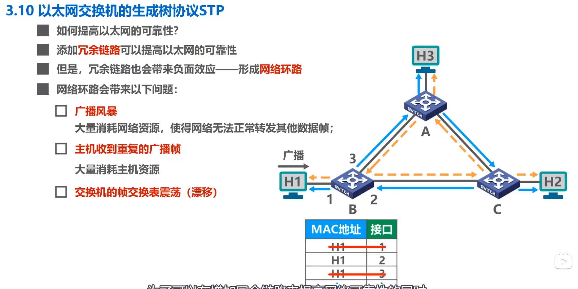 image-20220303142807480