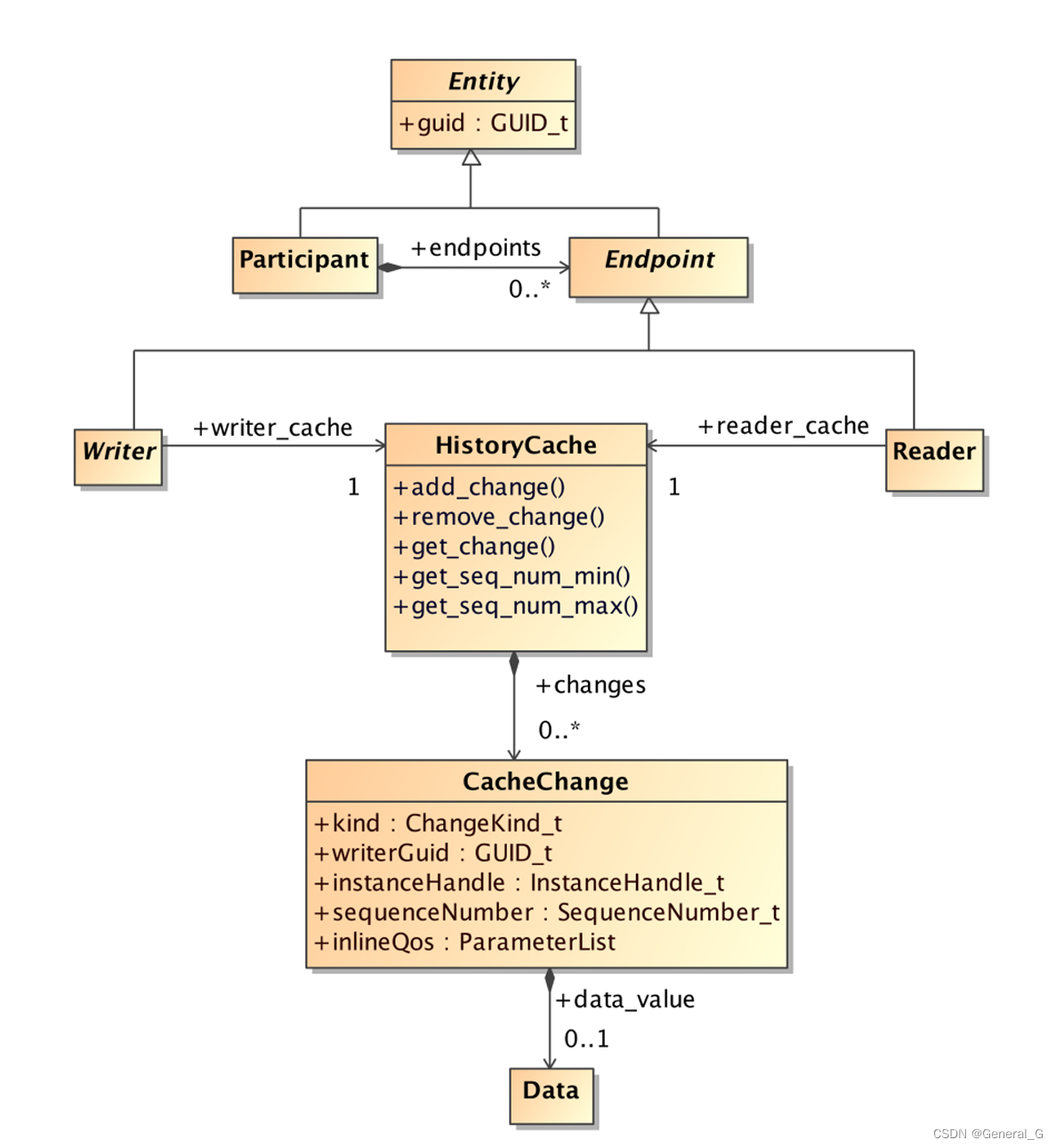 Form Ix Rtps RTPS协议之Structure Module-CSDN博客