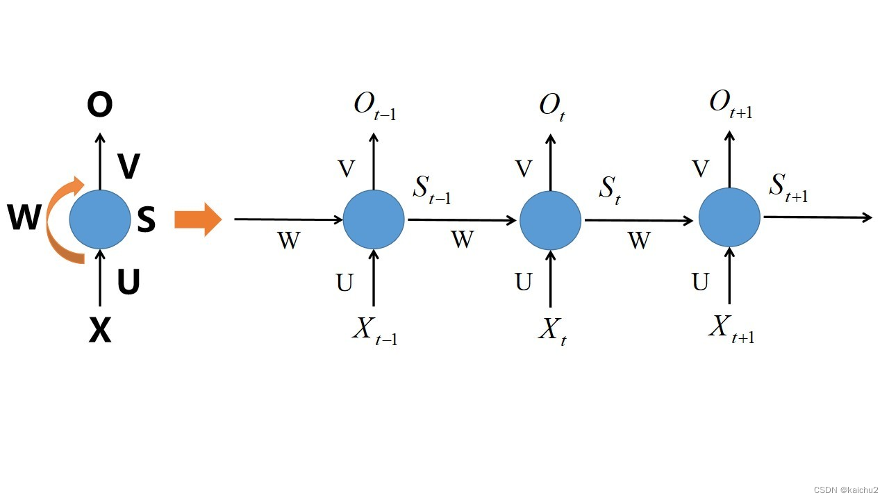 github - junpeiz pytorch-rnn-language-model: the rnn... Pytorch-基于RNN的不同语种人名生成模型_生成名字的rnn-CSDN博客