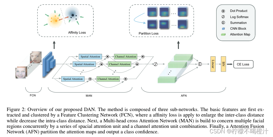 【论文阅读】Distract Your Attention: Multi-head Cross Attention Network for ...