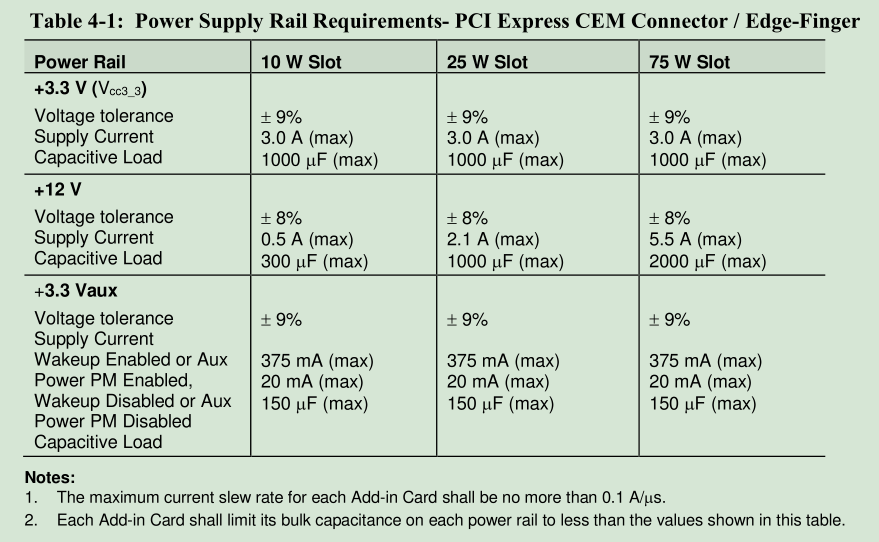 PCIe 5.0硬件插图65 PCIe 5.0硬件