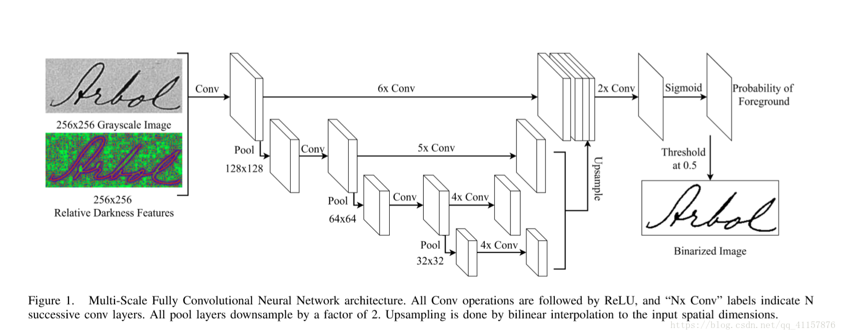 Document Image Binarization with Fully Convolutional Neural Networks 图片 ...