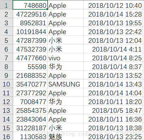 清洗整理后的数据