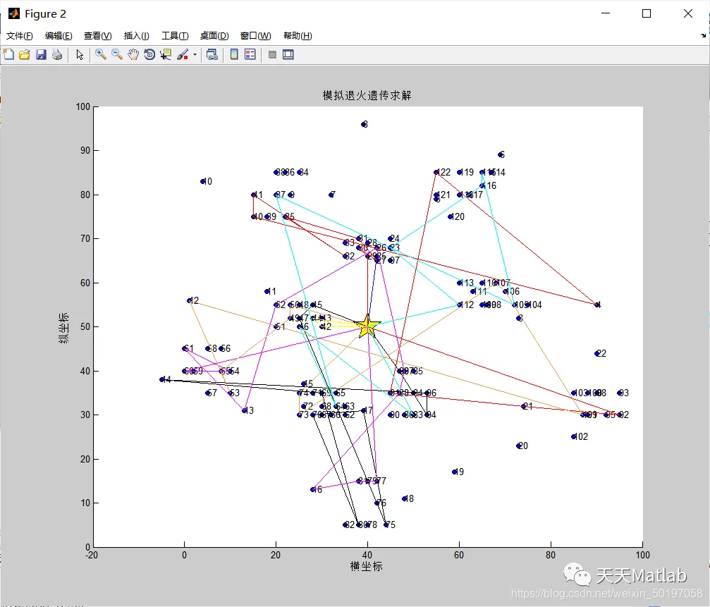 【VRP问题】基于模拟退火改进遗传算法求解带时间窗含充电站的车辆路径规划问题EVRPTW matla_充电桩路径规划_04