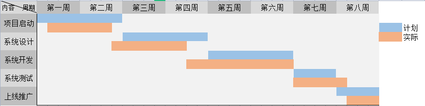 项目进度计划表(以及甘特图)_项目进度计划甘特图 vscode-CSDN博客