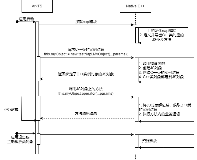 object_wrapper