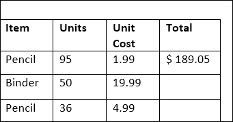 the total now appears in the cell