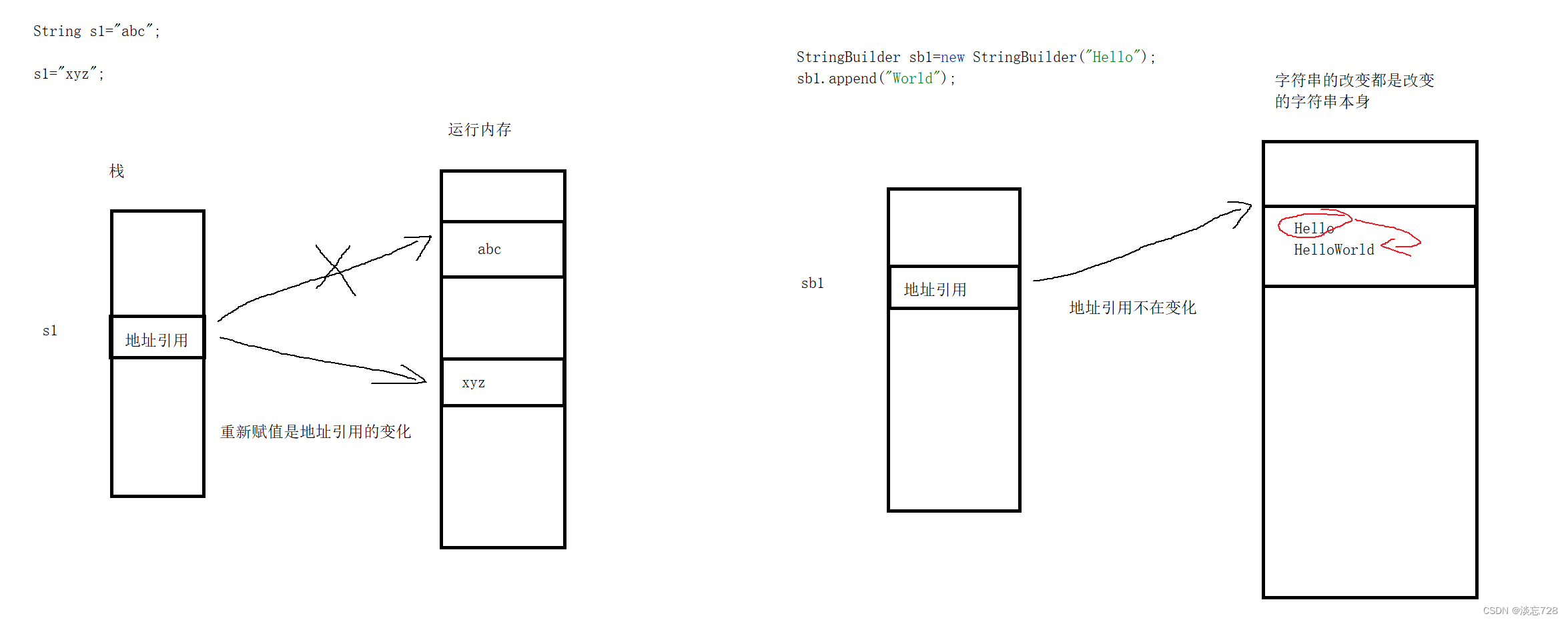 Java复习五（List、Set、Map、String类、StringBuilder类、日期、日历类）_java set 和string-CSDN博客