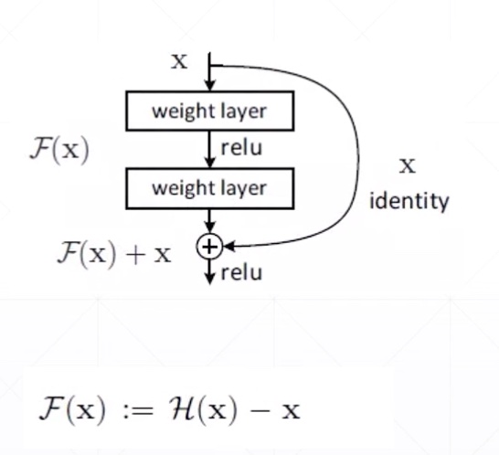 39-ResNet，DenseNet-residual.jpg