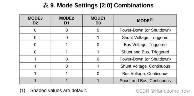 基于STM32的INA226功率检测及恒功率驱动插图17 基于STM32的INA226功率检测及恒功率驱动